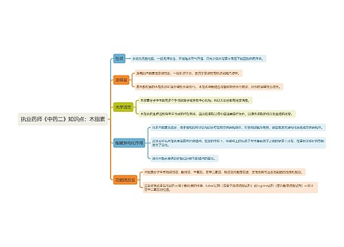 执业药师《中药二》知识点：木脂素