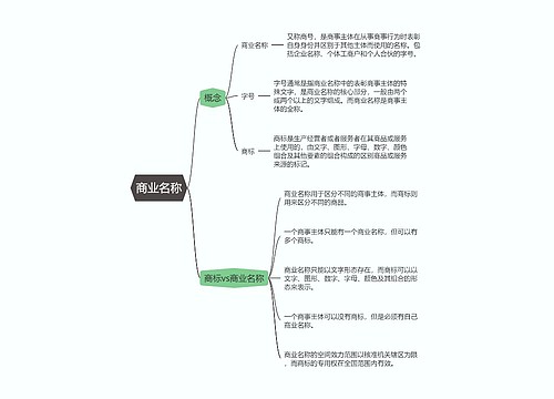 商法  商业名称思维导图