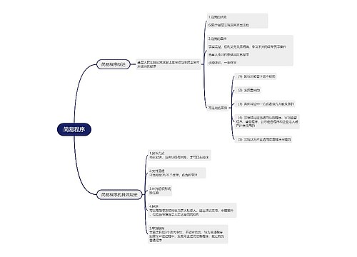 ﻿简易程序的思维导图