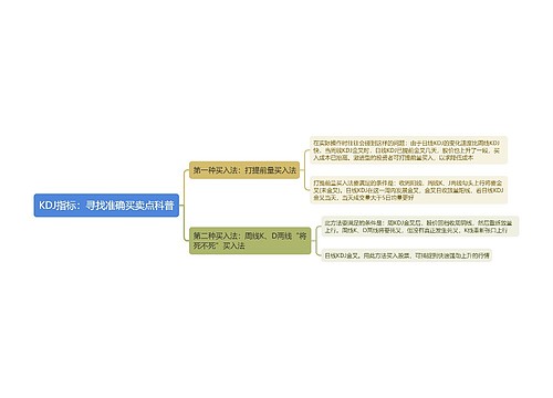 KDJ指标：寻找准确买卖点科普