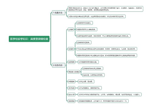 医学检验学知识：粪便显微镜检查思维导图
