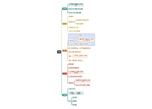 文学知识问道思维导图