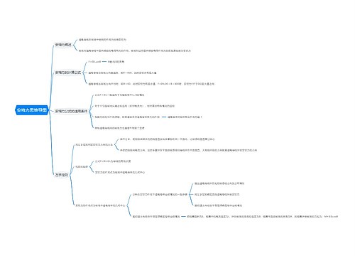 安培力思维导图
