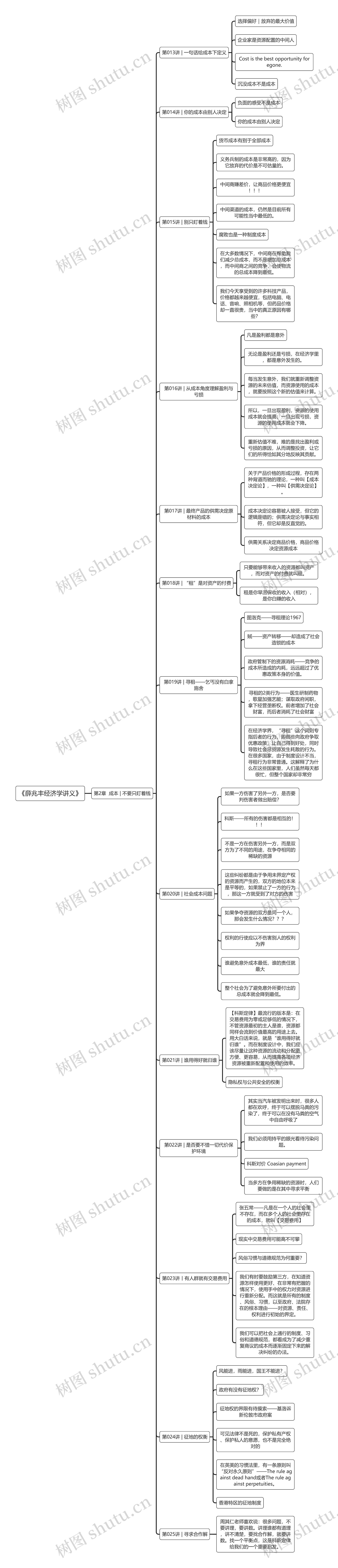 《薛兆丰经济学讲义》第2章  成本