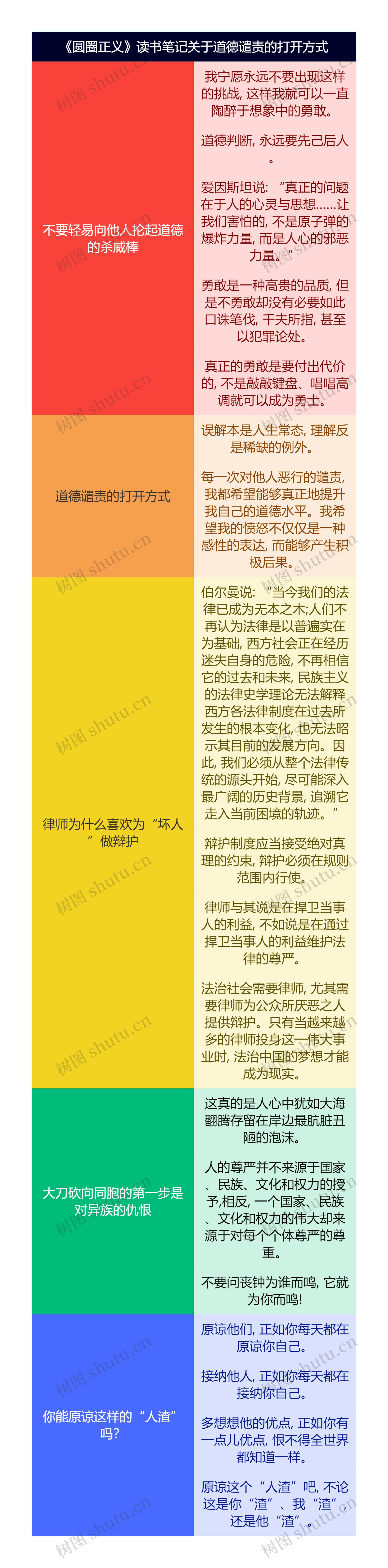 《圆圈正义》读书笔记关于道德谴责的打开方式