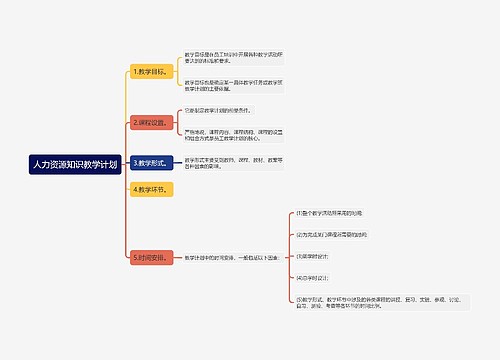 人力资源知识教学计划