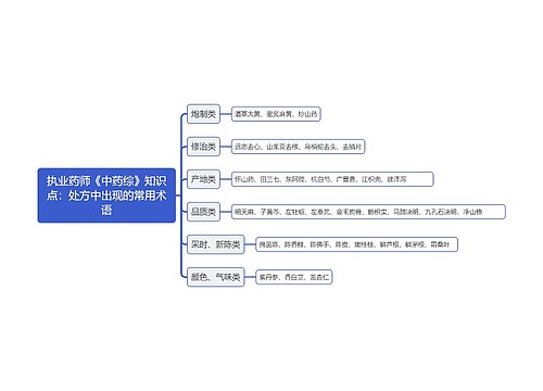 执业药师《中药综》知识点：处方中出现的常用术语