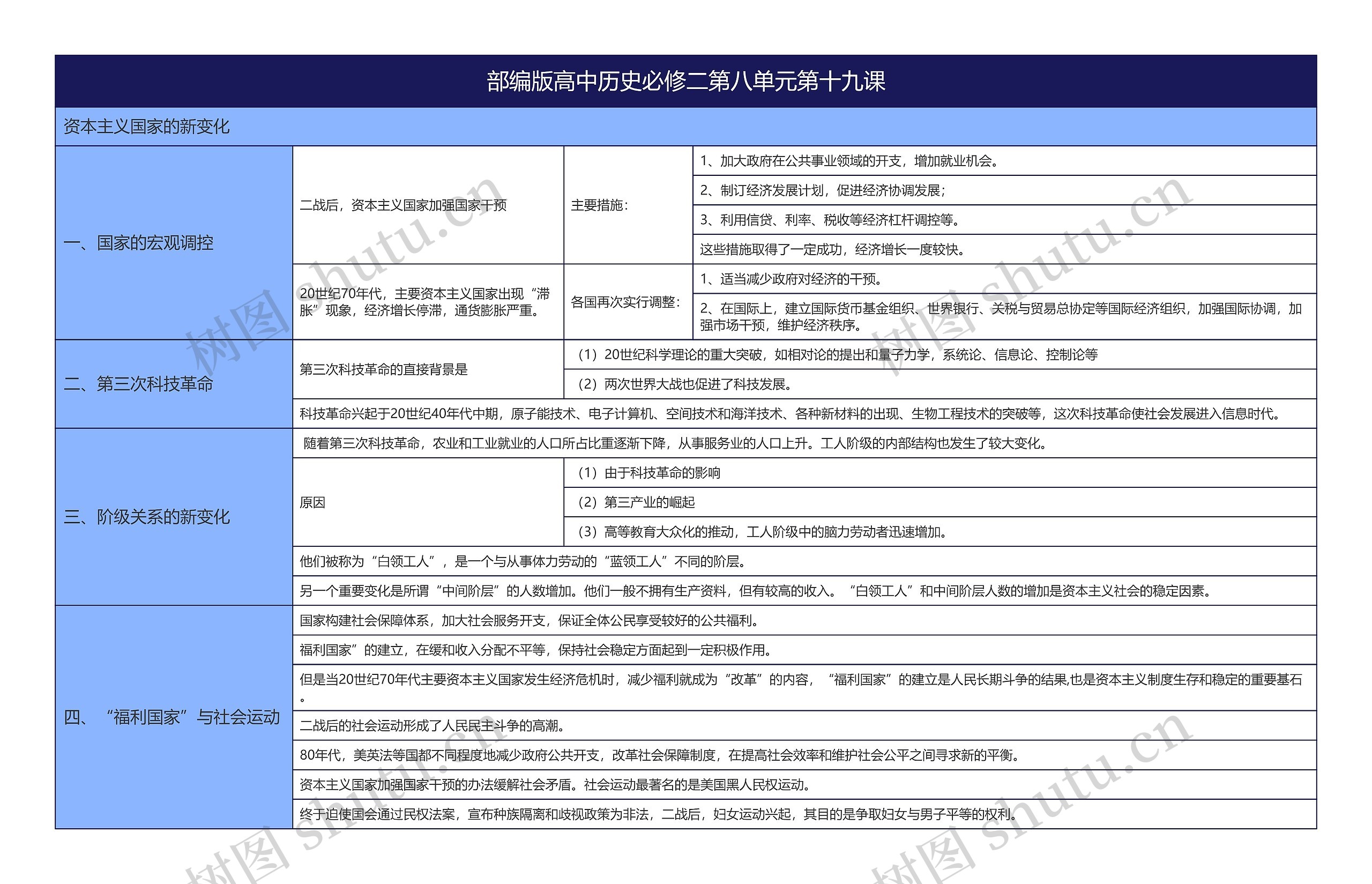 部编版高中历史必修二第八单元第十九课