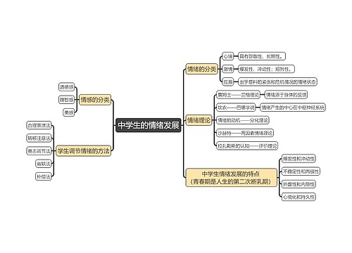 教育知识与能力《中学生的情绪发展》思维导图