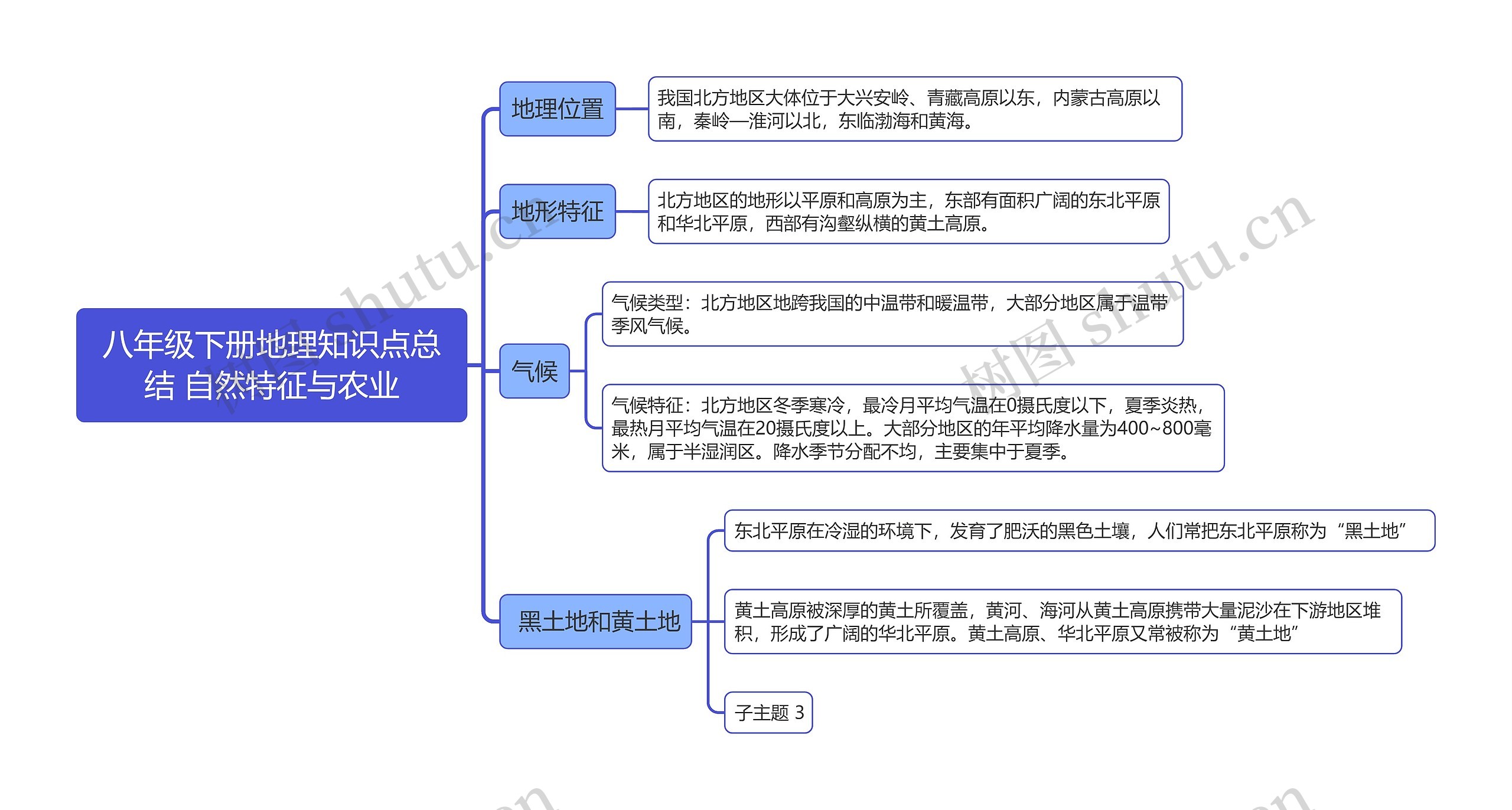 八年级下册地理知识点总结 自然特征与农业思维导图