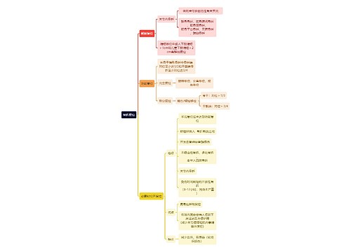 骨学知识骨折复位思维导图