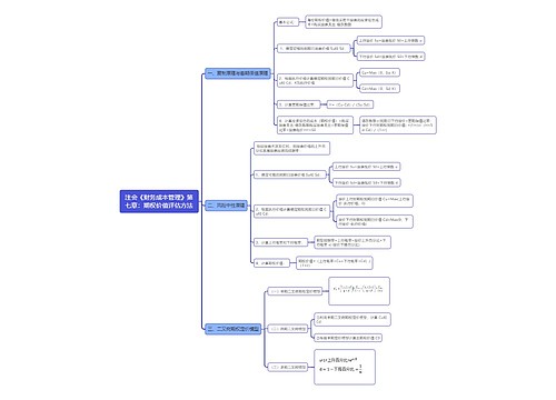 注会《财务成本管理》第七章：期权价值评估方法