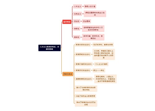 教资知识人文主义教育的特征，贡献和影响思维导图