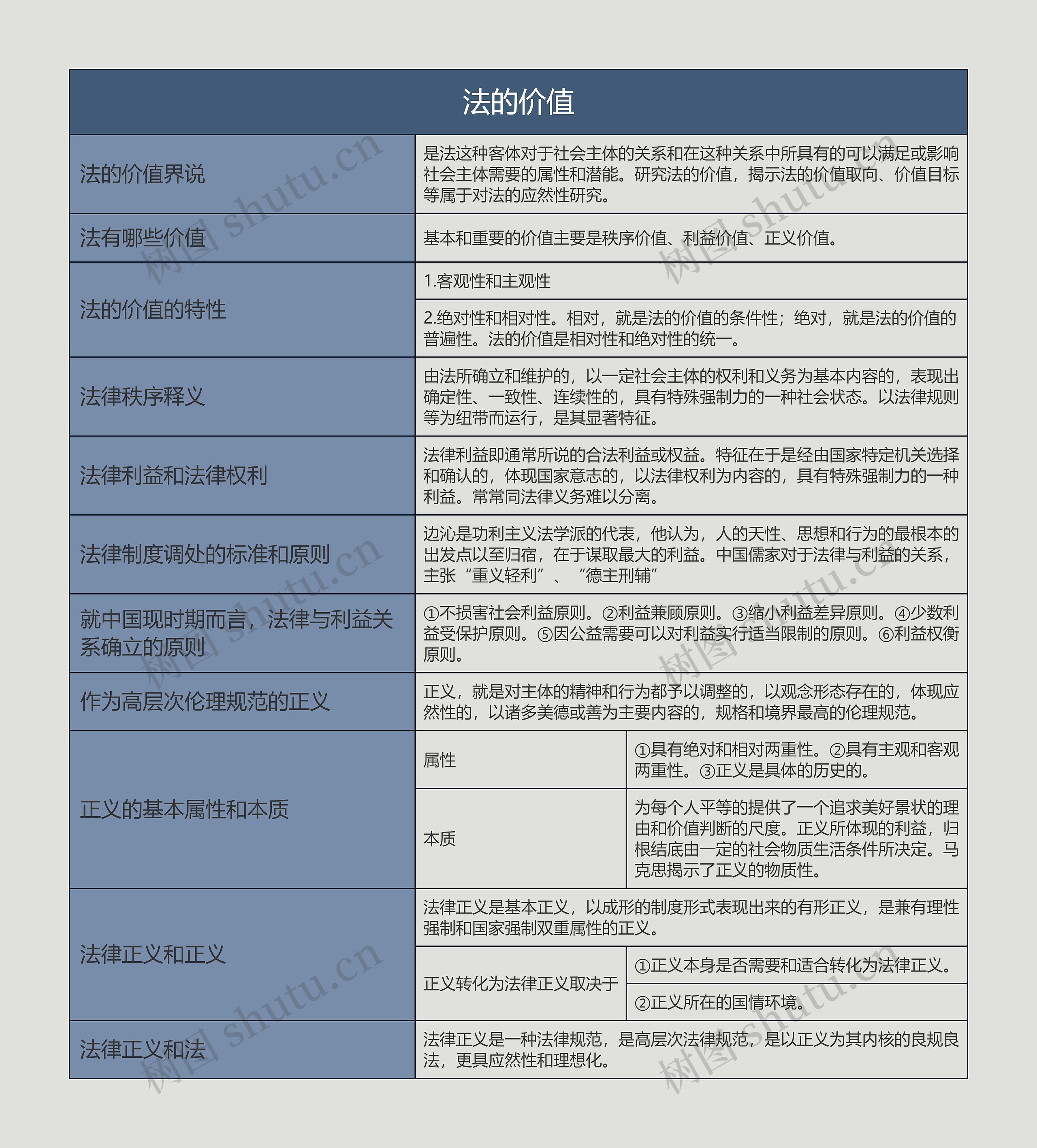 法的价值的思维导图