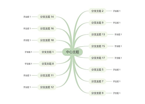 莫兰迪清新绿色思维导图主题模板