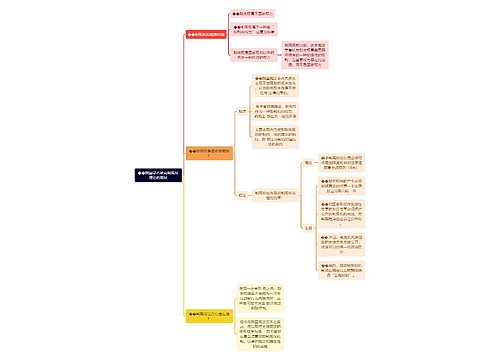 我国学者研究制宪权理论的现状思维导图