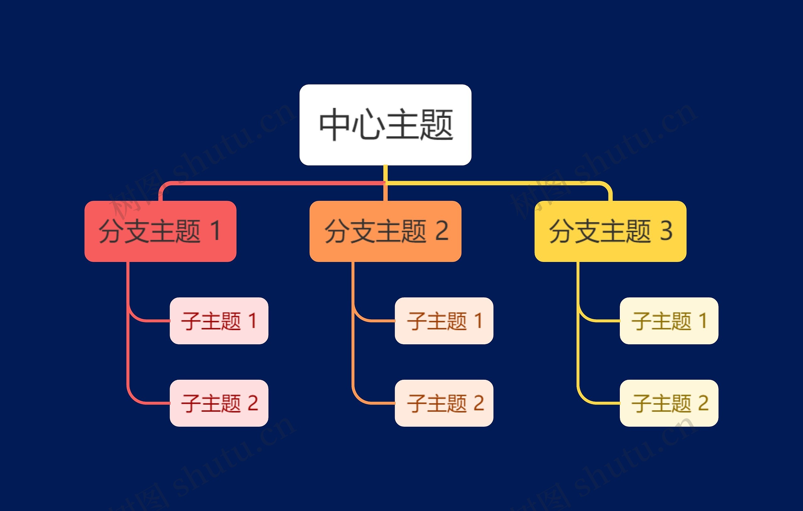 暗夜蓝底彩虹色组织架构图主题模板