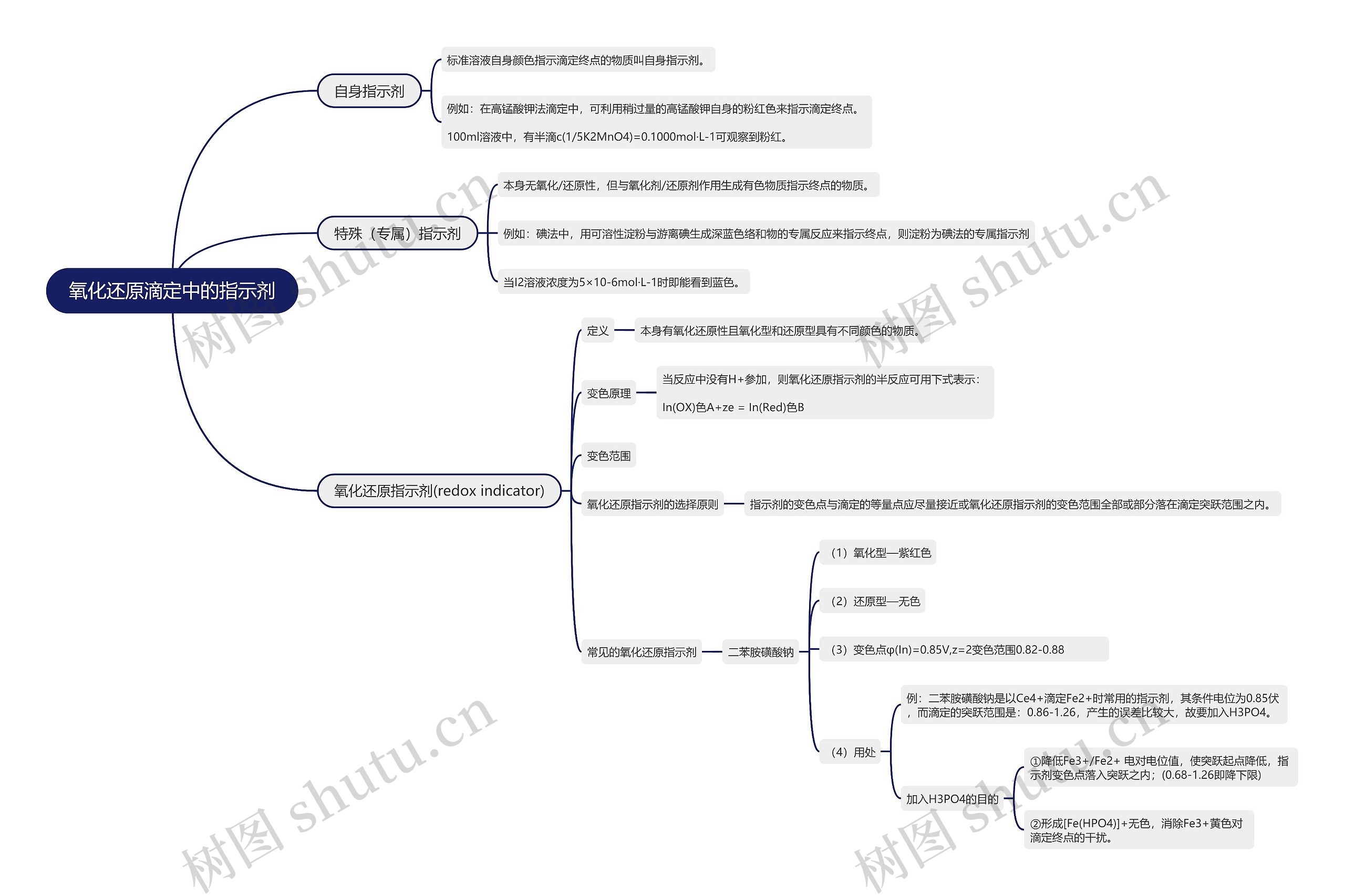分析化学氧化还原滴定中的指示剂的思维导图