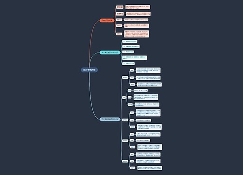 统计学第四章思维导图