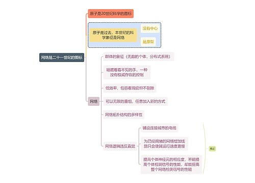 互联网网络是二十一世纪的图标思维导图