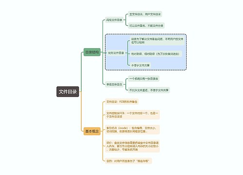 计算机考试知识文件目录思维导图