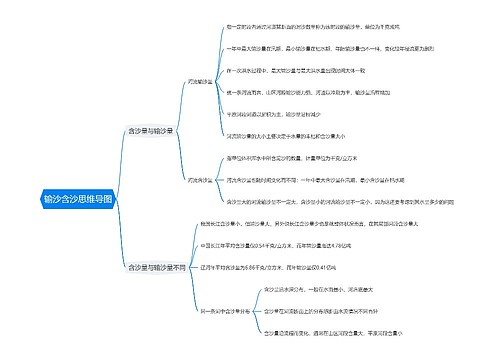 输沙含沙思维导图