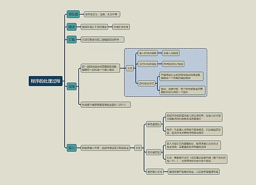 计算机考试知识程序的处理过程思维导图