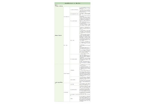 部编版政治必修一第二课《只有社会主义才能救中国》知识总结树形表格