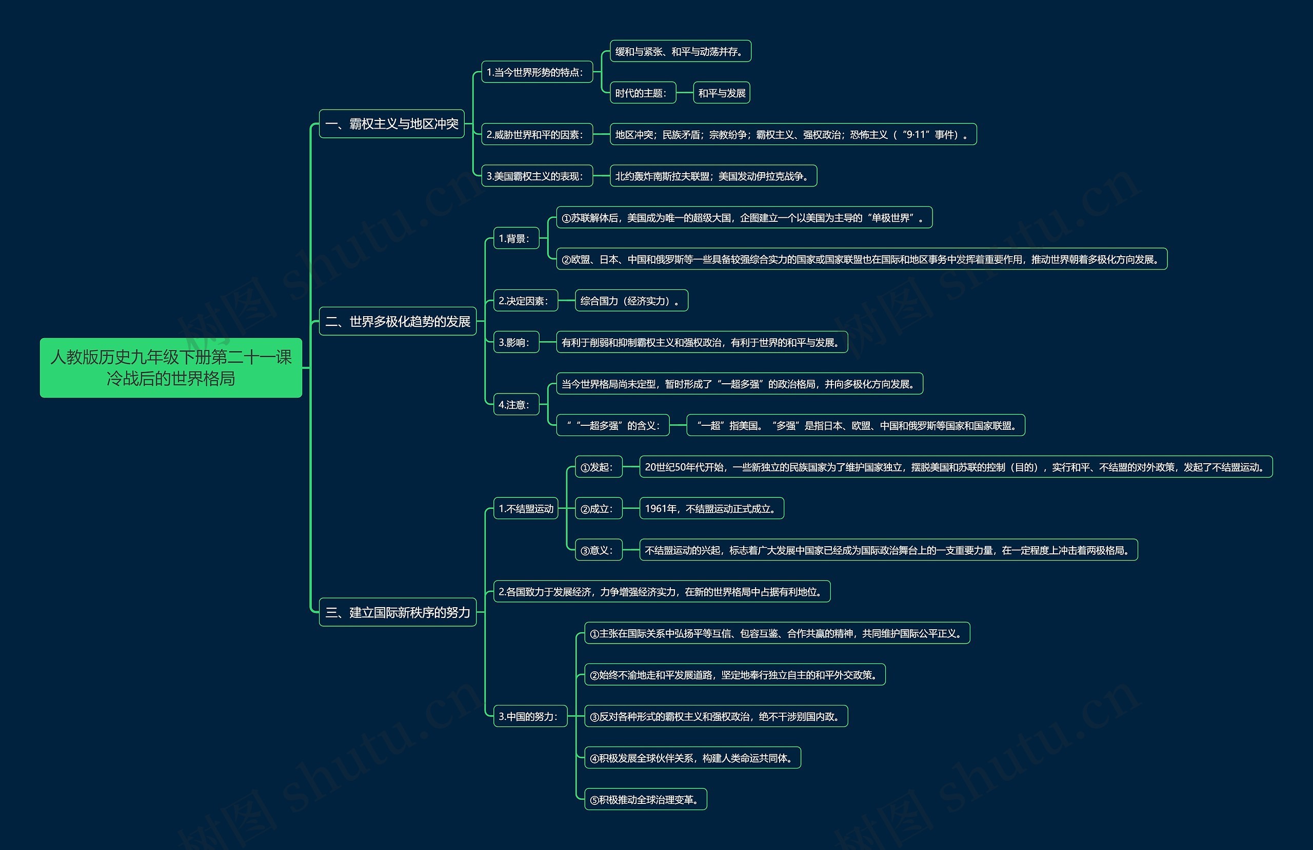 人教版历史九年级下册第二十一课冷战后的世界格局思维导图