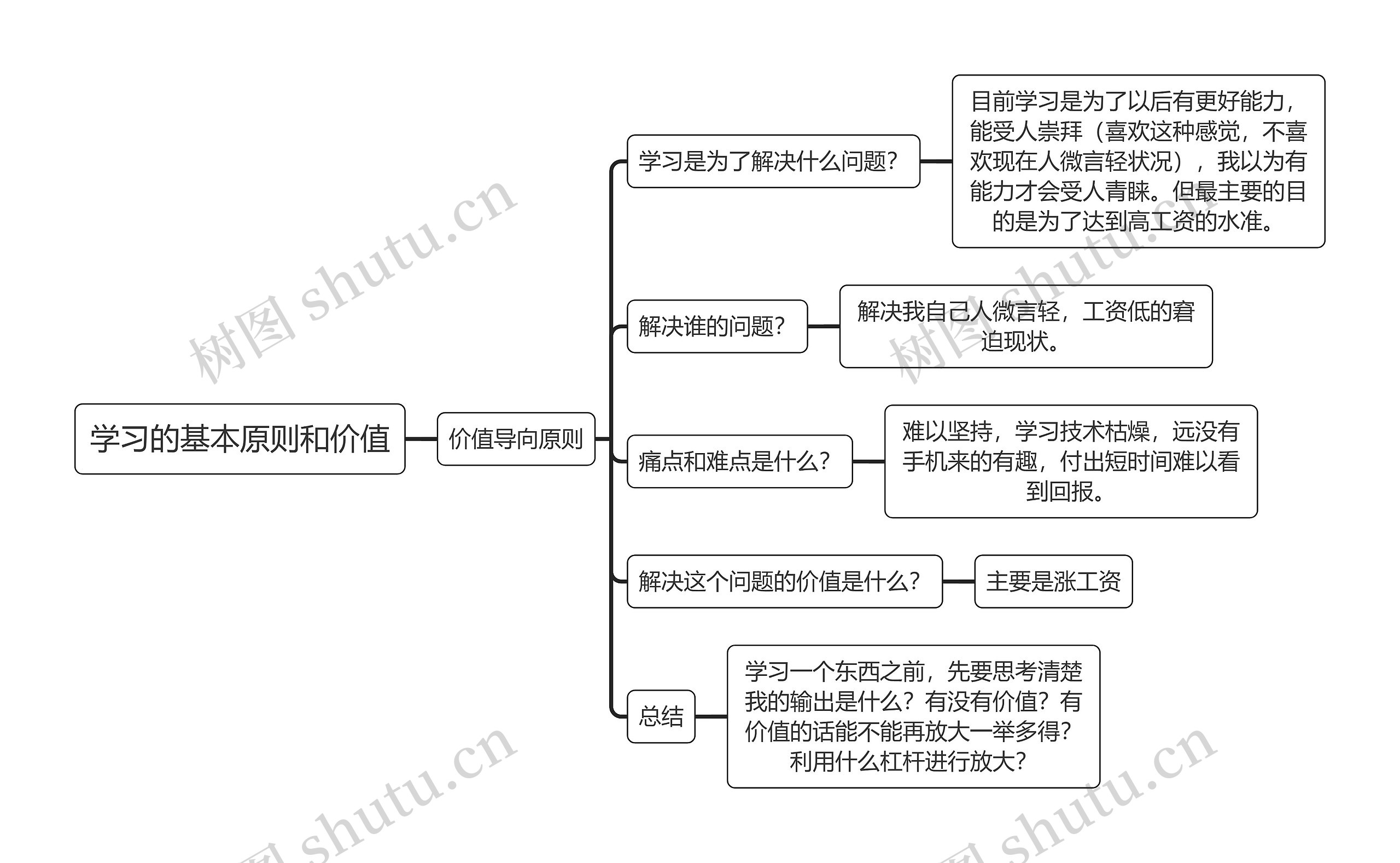 学习的基本原则和价值