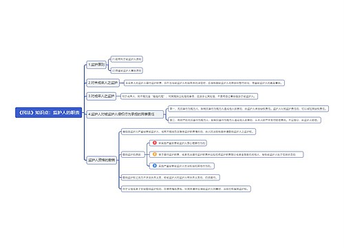 《民法》知识点：监护人的职责思维导图思维导图