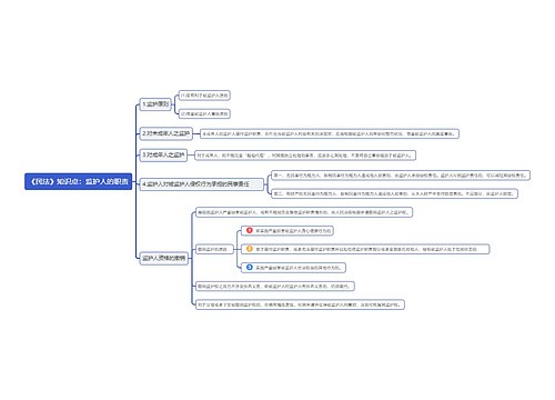 《民法》知识点:监护人的职责思维导图思维导图