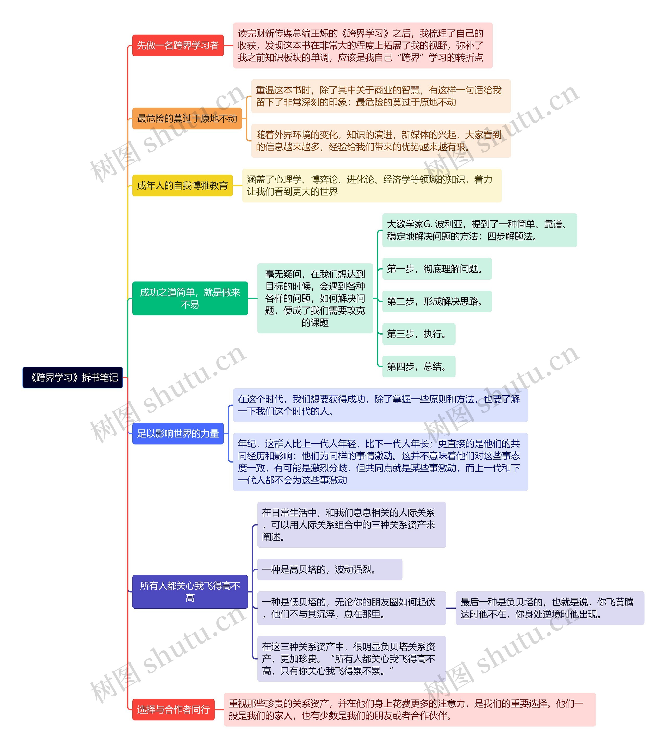 《跨界学习》拆书笔记思维导图