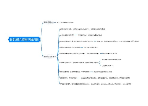 化学选修六酒精灯思维导图