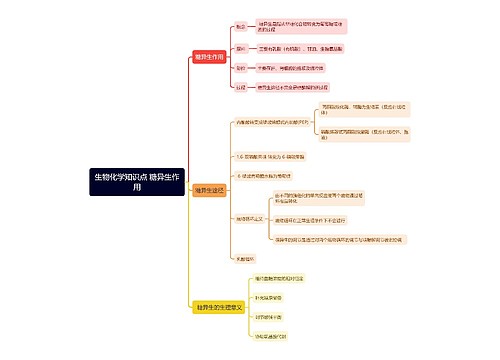 生物化学知识点 糖异生作用