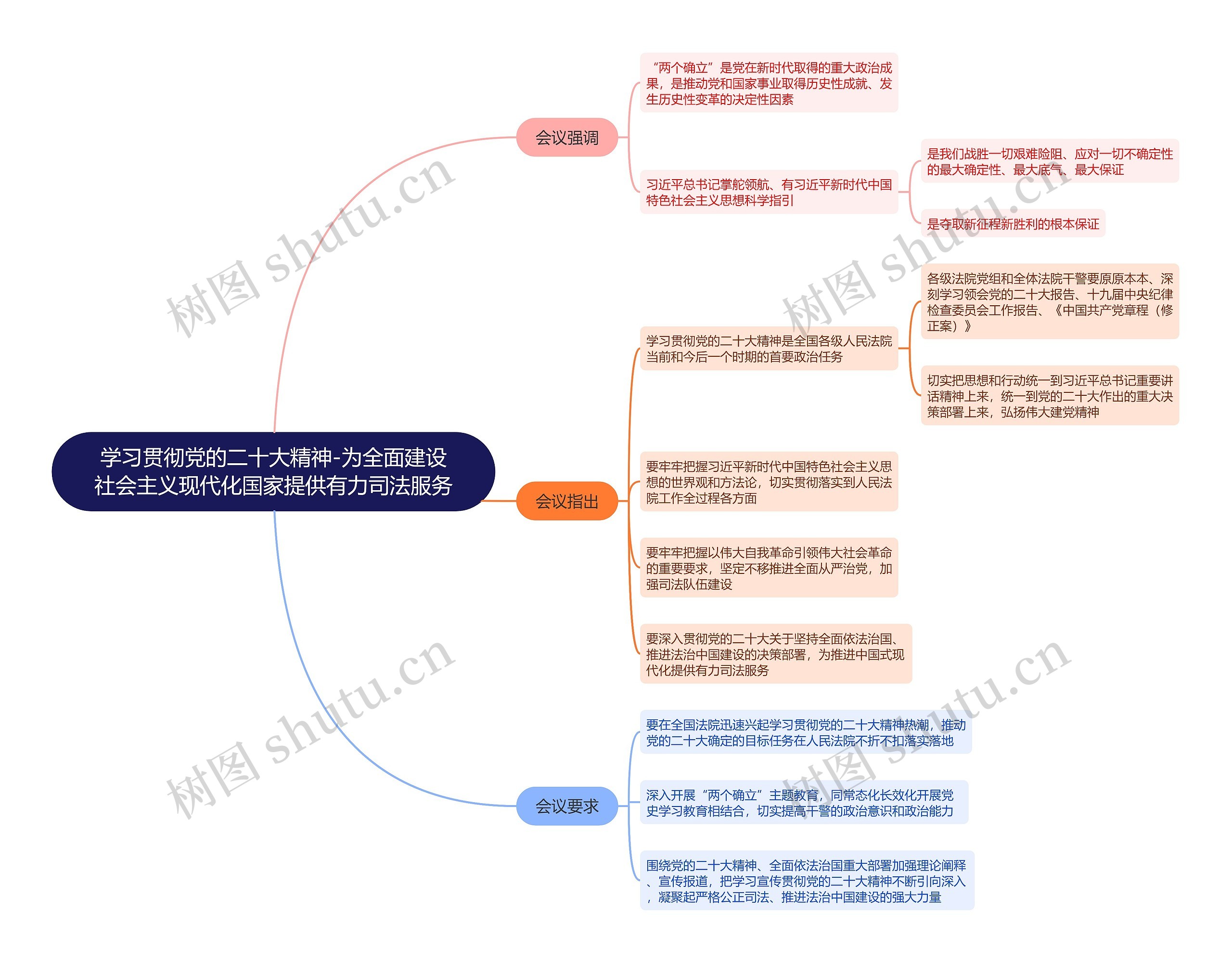 学习贯彻党的二十大精神-为全面建设社会主义现代化国家提供有力司法服务