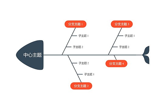 优雅明亮橘红色鱼骨图思维导图