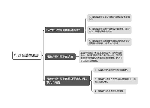 行政合法性原则思维导图