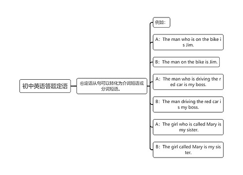 初中英语答题定语