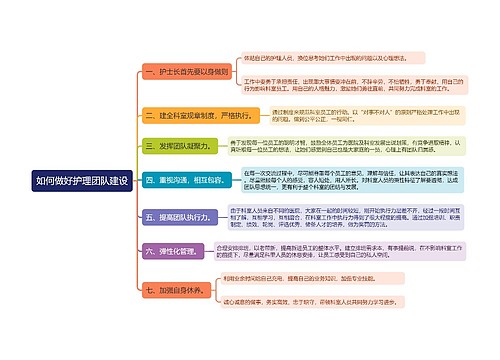 如何做好护理团队建设思维导图