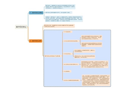 知识产权著作权的转让思维导图