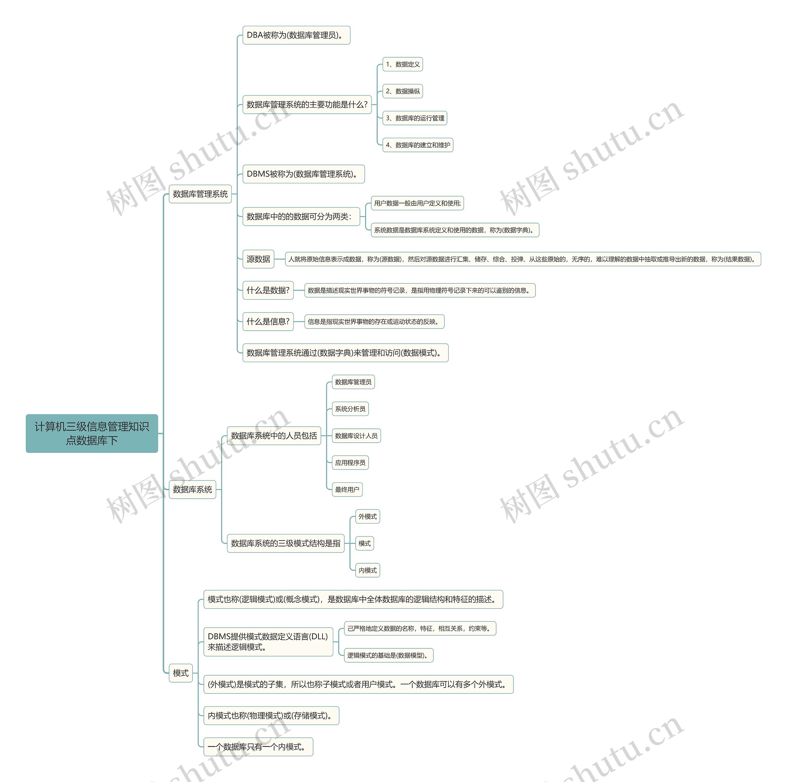 计算机三级信息管理知识点数据库下