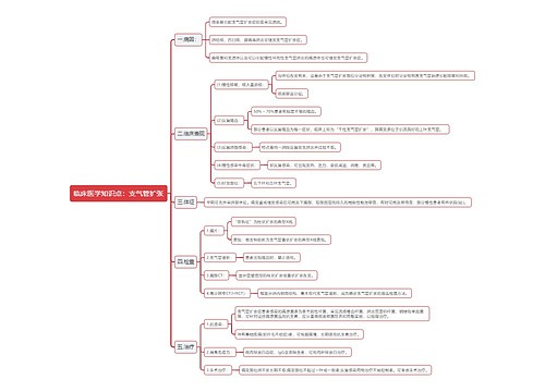 临床医学知识点：支气管扩张思维导图