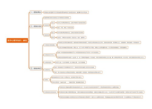 医学心理学知识：感觉思维导图