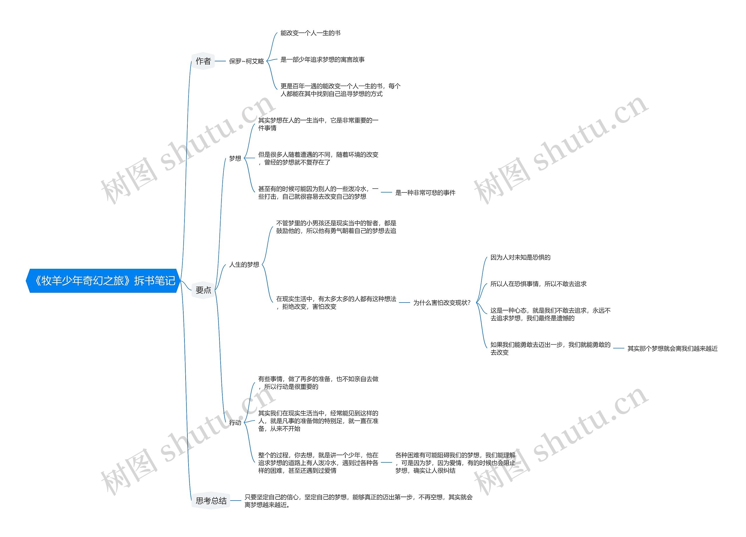 《牧羊少年奇幻之旅》拆书笔记思维导图