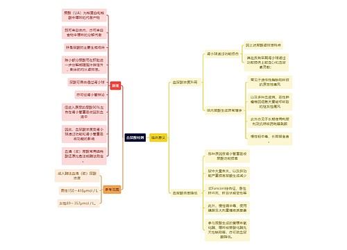 医学知识血尿酸检测思维导图