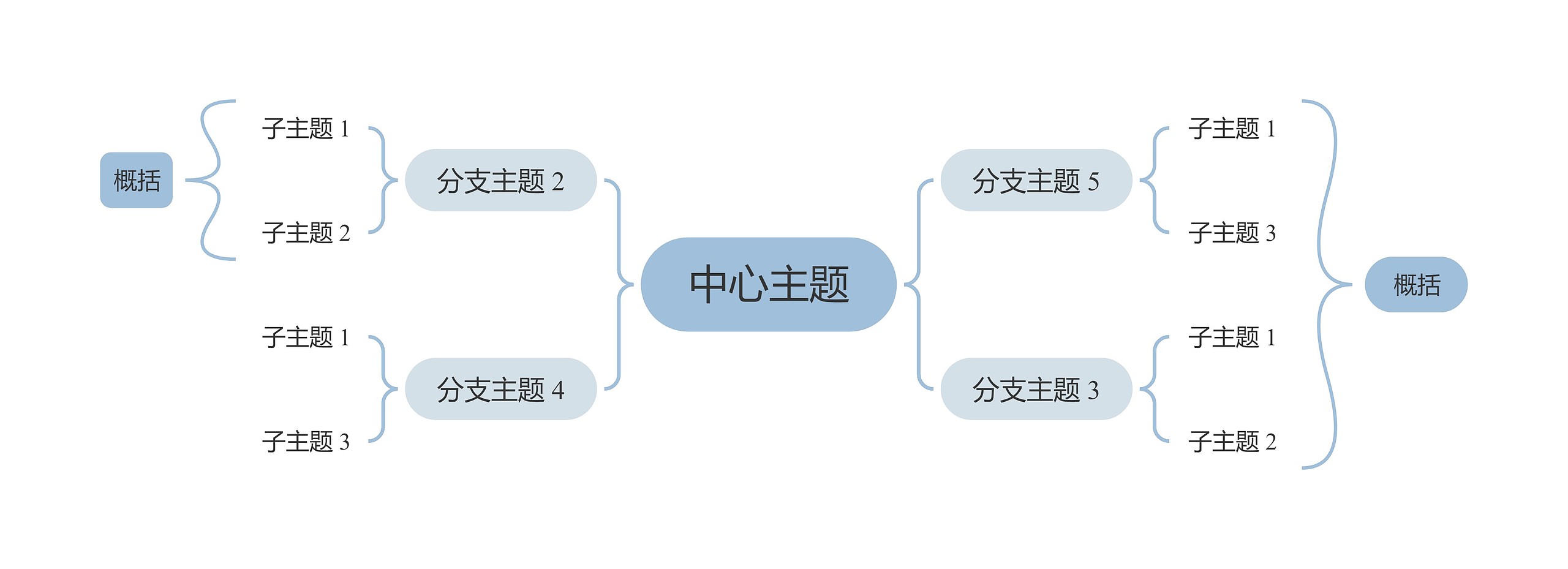 莫兰迪清新蓝灰色双向括号图主题模板