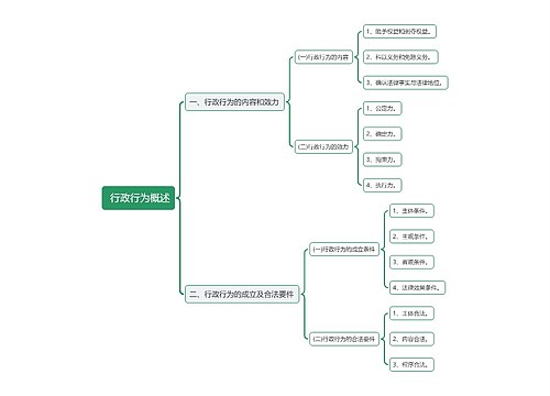  行政行为概述思维导图
