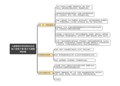 人教版初中历史知识点总
结八年级下册 第十五课钢铁长城