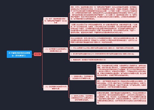 《关于骗取贷款罪的法律规定（罪名解读5）》思维导图